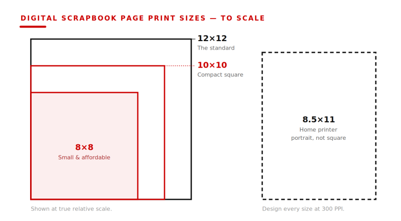how to print digital scrapbook pages